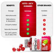 Keto ACV Gummies Advanced Weight Loss Boost Metabolism with Apple Cider Vinegar Keto Supplements Gluten Free Apple Flavor Formula for Men & Women Made in USA Keto ACV 1000 mg 60 Count